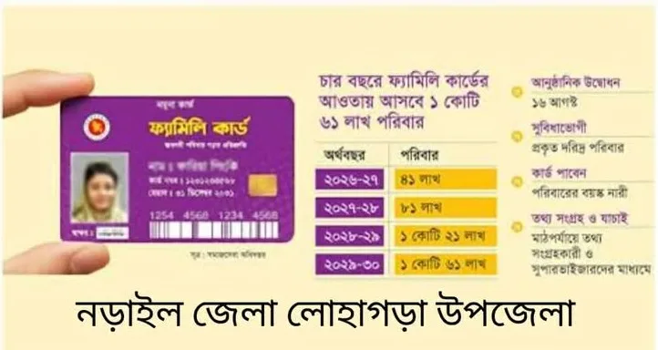 নড়াইলের লোহাগড়ায় ফ্যামিলি কার্ড শুমারির নিয়োগে ব্যাপক অনিয়ম ও দুর্নীতির অভিযোগ